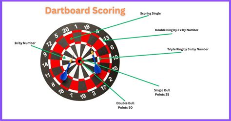 darts punkte|The Ultimate Darts Rules 101 Beginner's Guide .